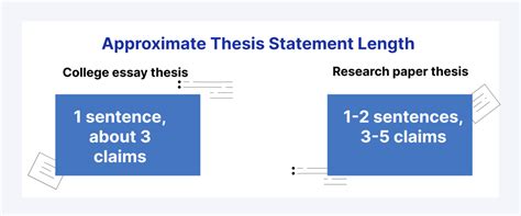 how long should a thesis be in an essay: exploring the nuances of length and impact