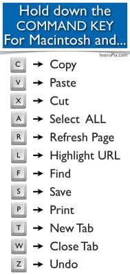 how to print from keyboard: exploring the world of print commands in text editors