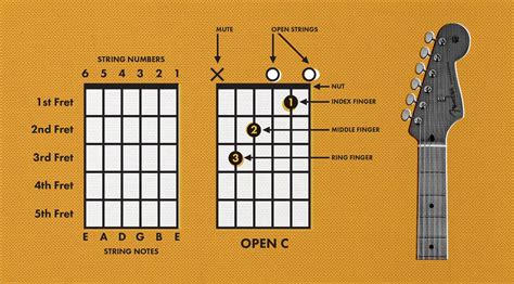 How to Read Guitar Music: A Comprehensive Guide with Multiple Insights