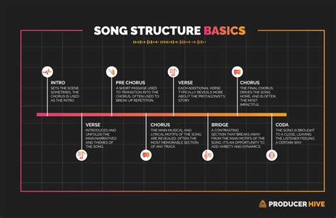 what is a pre chorus? how does it enhance the emotional impact of a song?