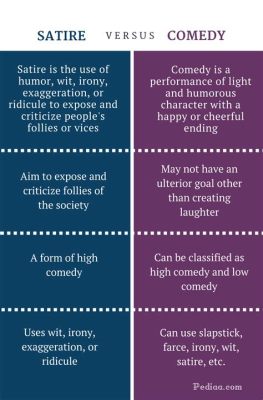 what is high comedy and the art of laughter in literature